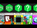 Comparison: Most Difficult Minecraft Achievements