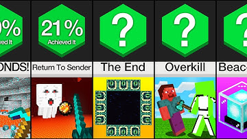 Comparison: Most Difficult Minecraft Achievements