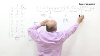 Estadística. Cuartiles