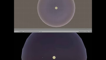 Orbit Gravity Unity Physics