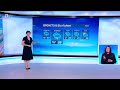 BTV Времето 08 06 2025 г централна емисия BTV Времето 08 06 2025 г централна емисия