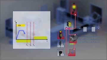 Schmersal Protect PSC1: Safe drive monitoring SDI