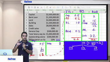 CFA Level 1: FRA - Cash Flow Statement Example 1(of 13)