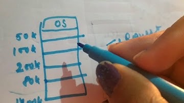 What is Fixed partitioning in operating system in Hindi