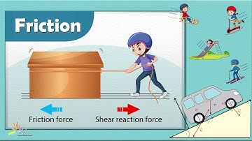 Friction I Unit-6 I Grade 4 I SNC I General Science I PEN Academy