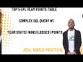 Complex SQL Query 1: Derive EPL Points Table from Match Results
