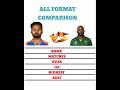 Rishabh Pant vs Temba Bavuma 🔥 Who Is Better?  #shorts #youtube #Cricket comparison #viral