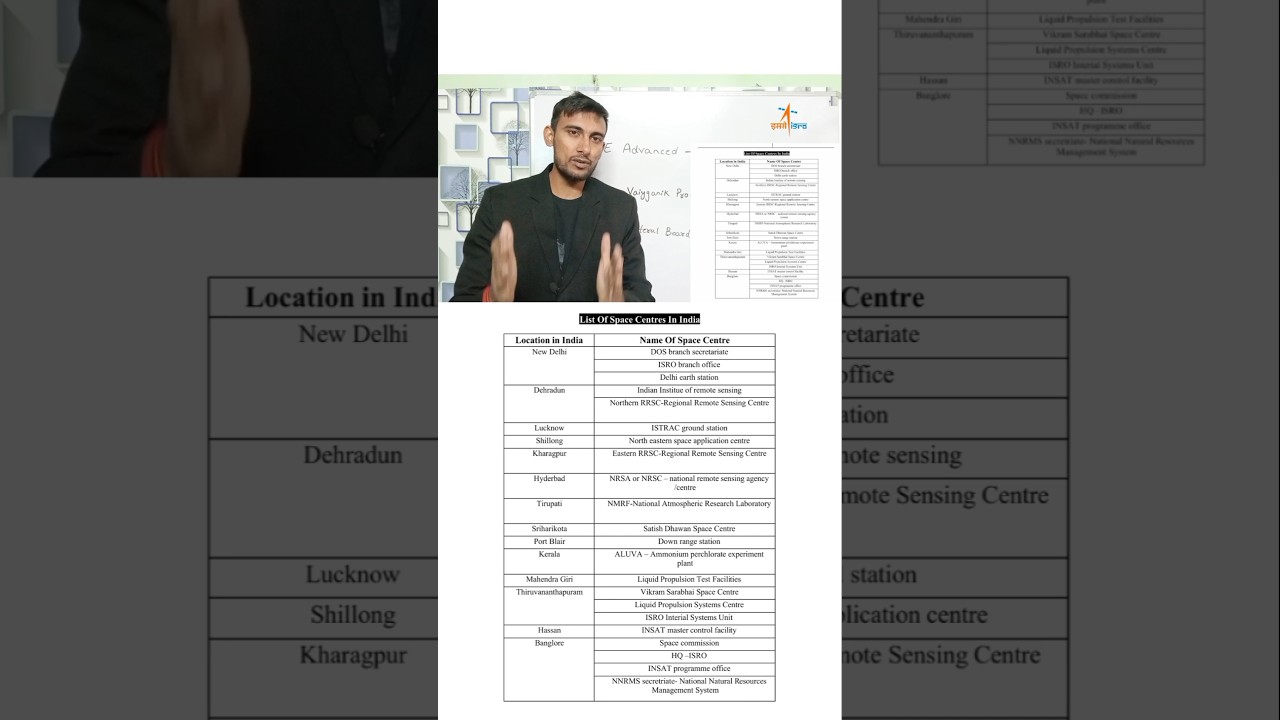 List of ISRO offices in India | Govt  space agency of India 