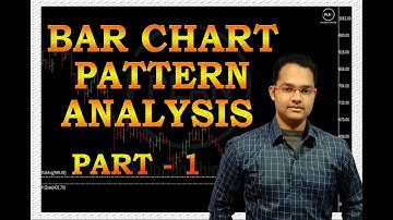 Bar Chart Pattern | Technical Analysis | Episode 1 | Explain in English from CMT Level 1 Book