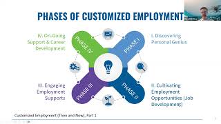 Customized Employment Topical Conversations #1: Customized Employment (Then & Now), Part 1