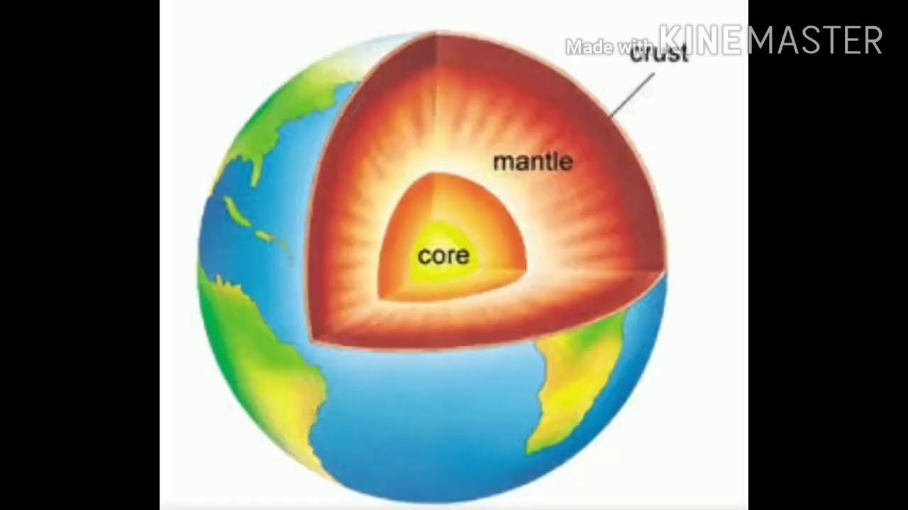 Насколько горячий. Строение земли. Ядро земли. Внутреннее строение земли. The structure of the Earth 's crust.