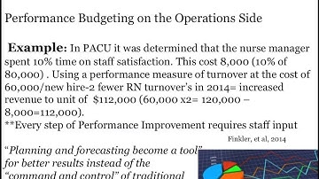 Performance Budget