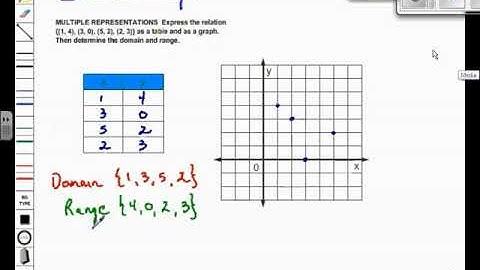Pre Algebra 1 6 Ordered pairs and relations