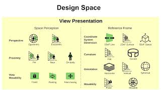 DataDancing: An Exploration of the Design Space For Visualisation View Management for 3D Surfaces...