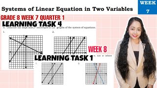 G8-DESCRIBE SLOPE AND Y-INTERCEPTS | Learning Task 4&1 Net Worth