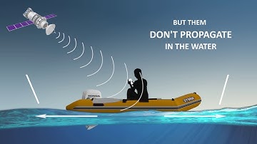 VISAS - Augmented diving - acoustic location of the underwater tablet