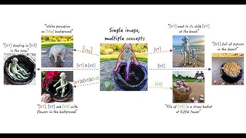 Break-A-Scene: Extracting Multiple Concepts from a Single Image [SIGGRAPH Asia 2023]