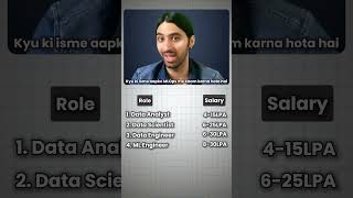 India Mein Data Science Jobs Ki Salary Sunke Dimaag Ghoom Jayega 😳