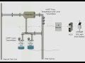 Moore Industries Natural Gas and Oil Wellhead Application Video