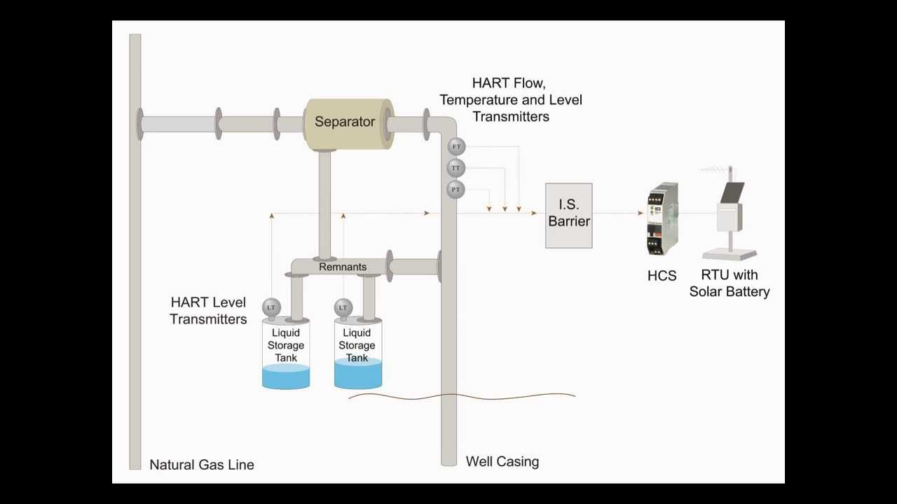 Natural Gas Well Diagram