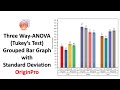 Three-Way ANOVA and Grouped Bar Graph with Standard Deviation in OriginPro | Tukey's Test| OriginPro