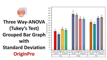 Three-Way ANOVA and Grouped Bar Graph with Standard Deviation in OriginPro | Tukey
