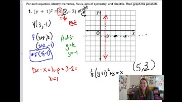 PreCalc 7.1 Part 1 - Parabolas 2018