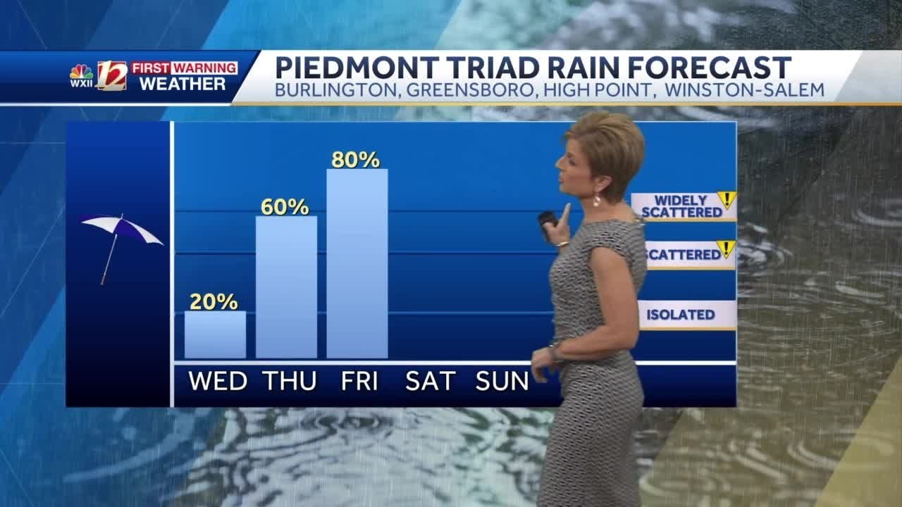 WATCH: Rain returns for Thursday and Friday - YouTube