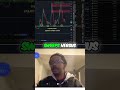 Liquidity Sweeps vs Runs: Master Trading with Wicks & Bodies! #shorts