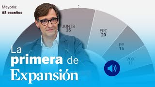 Resultado de las elecciones en Cataluña, opa de Taqa sobre Naturgy, Sabadell, BBVA y BNP Paribas