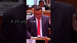 Download Lagu YB Dr Haim Hilman BONGKAR Peratusan Sebenar Pelajar Asing di IPTA Malaysia?  MP3 Download Lagu YB Dr Haim Hilman BONGKAR Peratusan Sebenar Pelajar Asing di IPTA Malaysia?  MP3