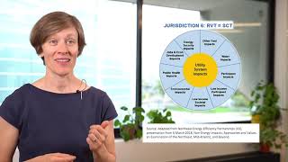 Module 3   Lesson 3   The multiple benefits of energy efficiency VI 3 5