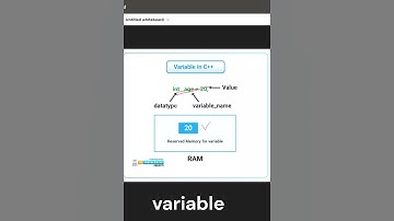 C++ Variable |Variable Initialization & Declaration in C++| #shorts #ytshorts #viral