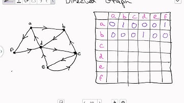 Directed graph