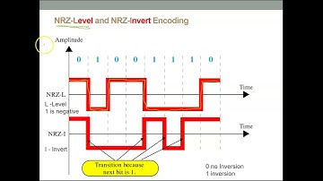Analog and Digital Transmission- Lecture 4