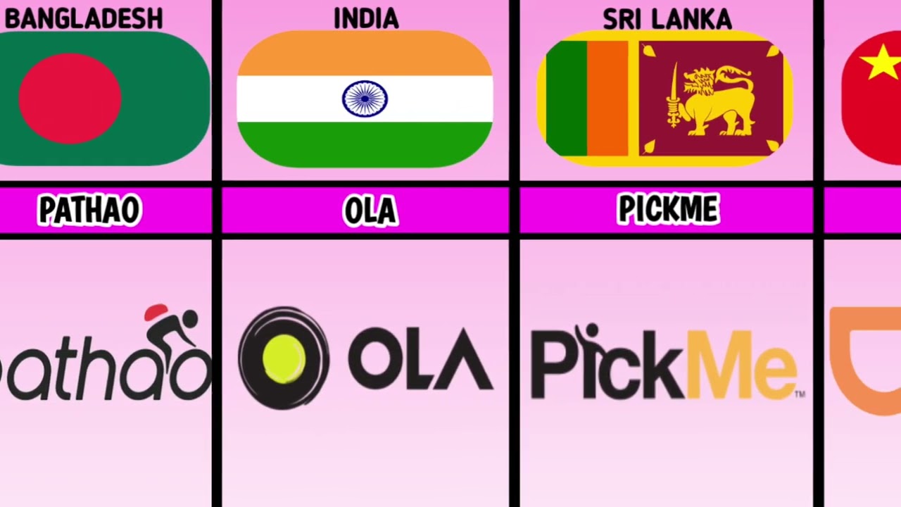 List of Ridesharing Companies From Different Countries