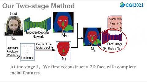 Generative Face Parsing Map Guided 3D Face Reconstruction Under Occluded Scenes.