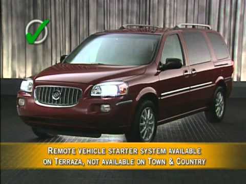 Buick Terraza CXL AWD (2005) Competitive Comparisons
