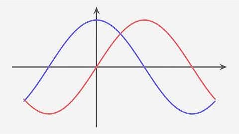Angle Between Vectors