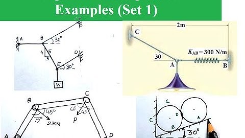 L1.5 Example System of concurrent force|| Engineering Mechanics|| problem || Ist year Engg. course