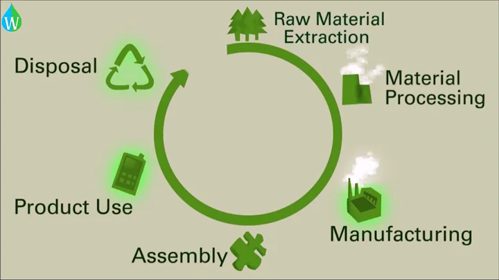 Product Life Cycle Assessment and the Environmental Impact |Waterpedia Environmental Learning Series - DayDayNews