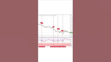 MULTI-TIMEFRAME RSI TRADING 📊DAILY + HOURLY = BIG PROFITS 🚀CATCH STRONG MOMENTUM MOVES