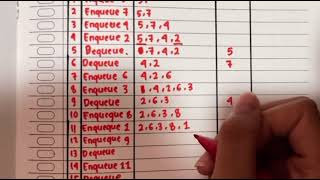 QUEUE - NABILA S FASYA 10.7