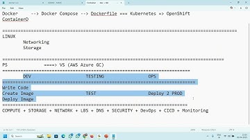 Openshift Crash Tutorials for Beginners to Advance June 2025   Part#1