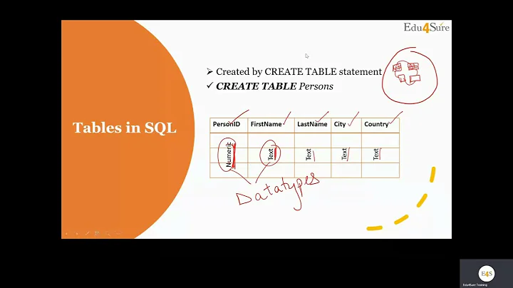 SQL Create Alter Delete Table | Edu4Sure