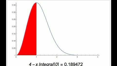 Some Gaussian Integrals