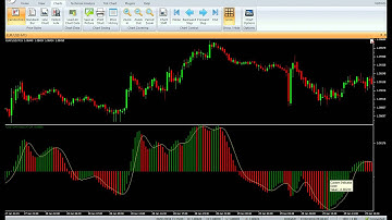 Vertex FX Indicator - Awesome Signal Alert