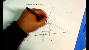 Tangents to an Ellipse
