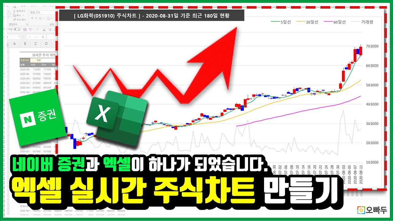 엑셀 주식 차트 만들기 | 네이버 금융 실시간 정보 조회 - 오빠두엑셀