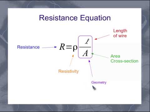 The Equation for